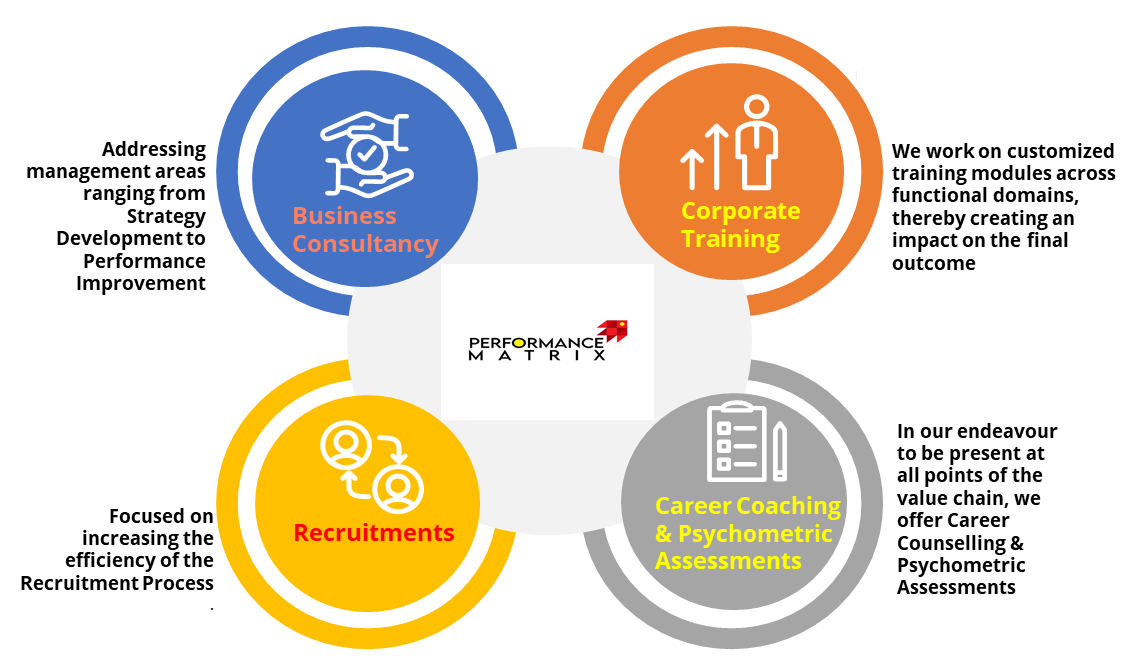 Performance Matrix – Training & Management Consultants